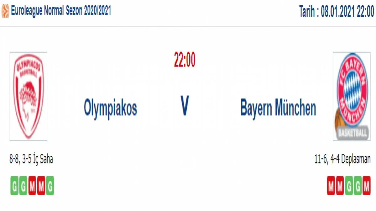 Olympiakos Bayern Münih Maç Tahmini ve İddaa Tahminleri : 8 Ocak 2021