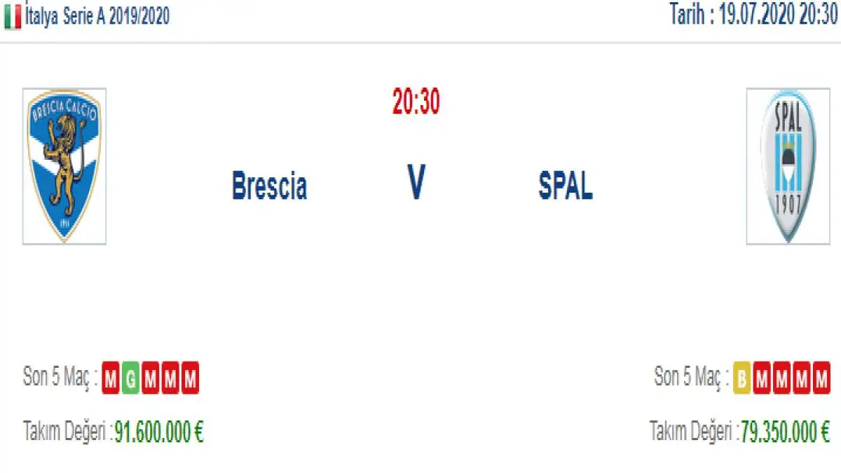 Brescia Spal İddaa ve Maç Tahmini 19 Temmuz 2020