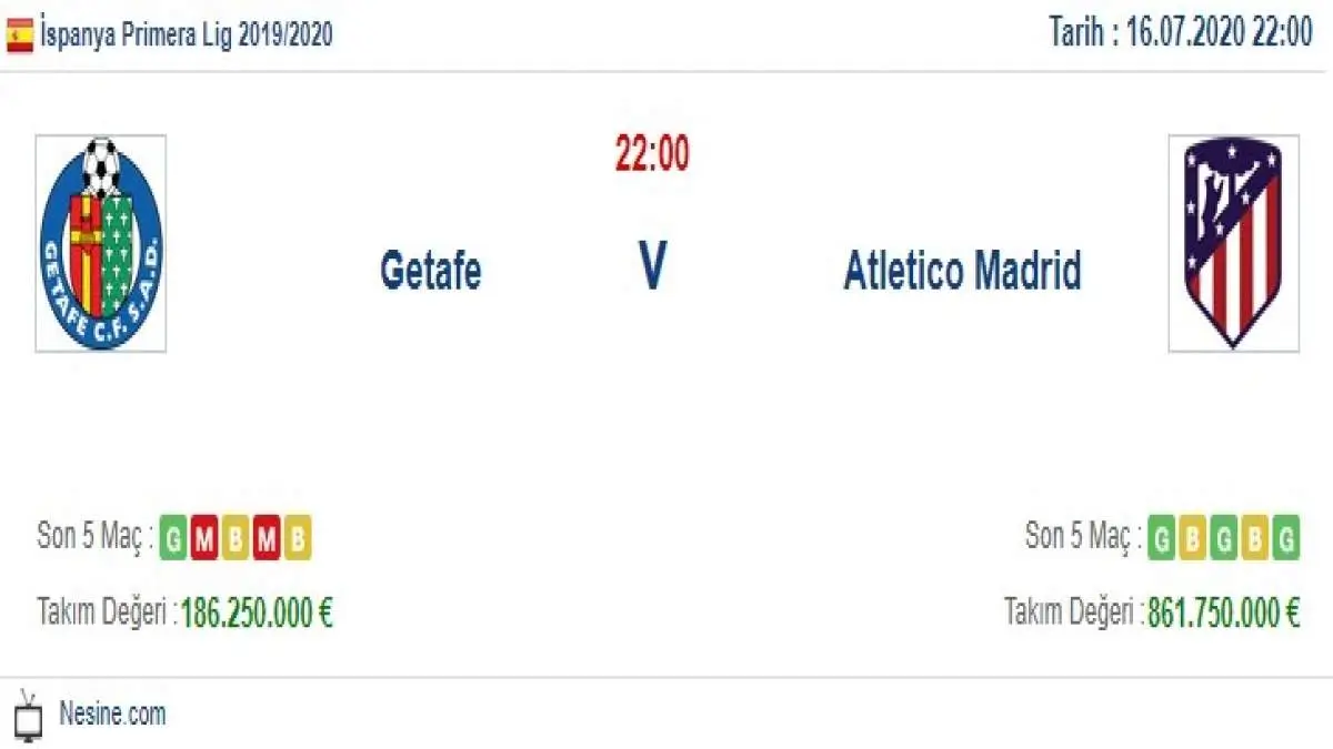 Getafe Atletico Madrid İddaa ve Maç Tahmini 16 Temmuz 2020