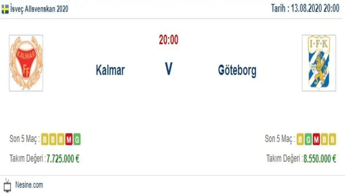 Kalmar Göteborg İddaa ve Maç Tahmini 13 Ağustos 2020