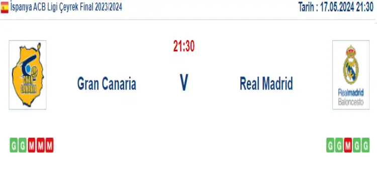 Gran Canaria Real Madrid İddaa Maç Tahmini 17 Mayıs 2024