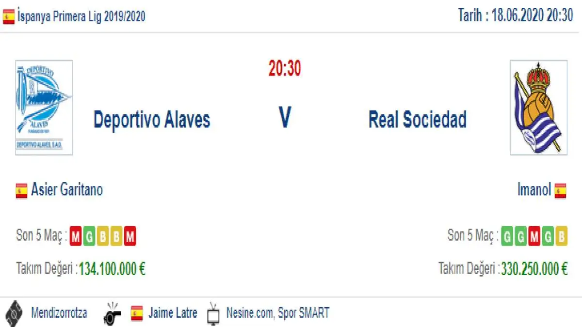 Alaves Real Sociedad İddaa ve Maç Tahmini 18 Haziran 2020