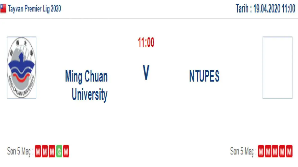Ming Chuan Ntupes İddaa ve Maç Tahmini 19 Nisan 2020
