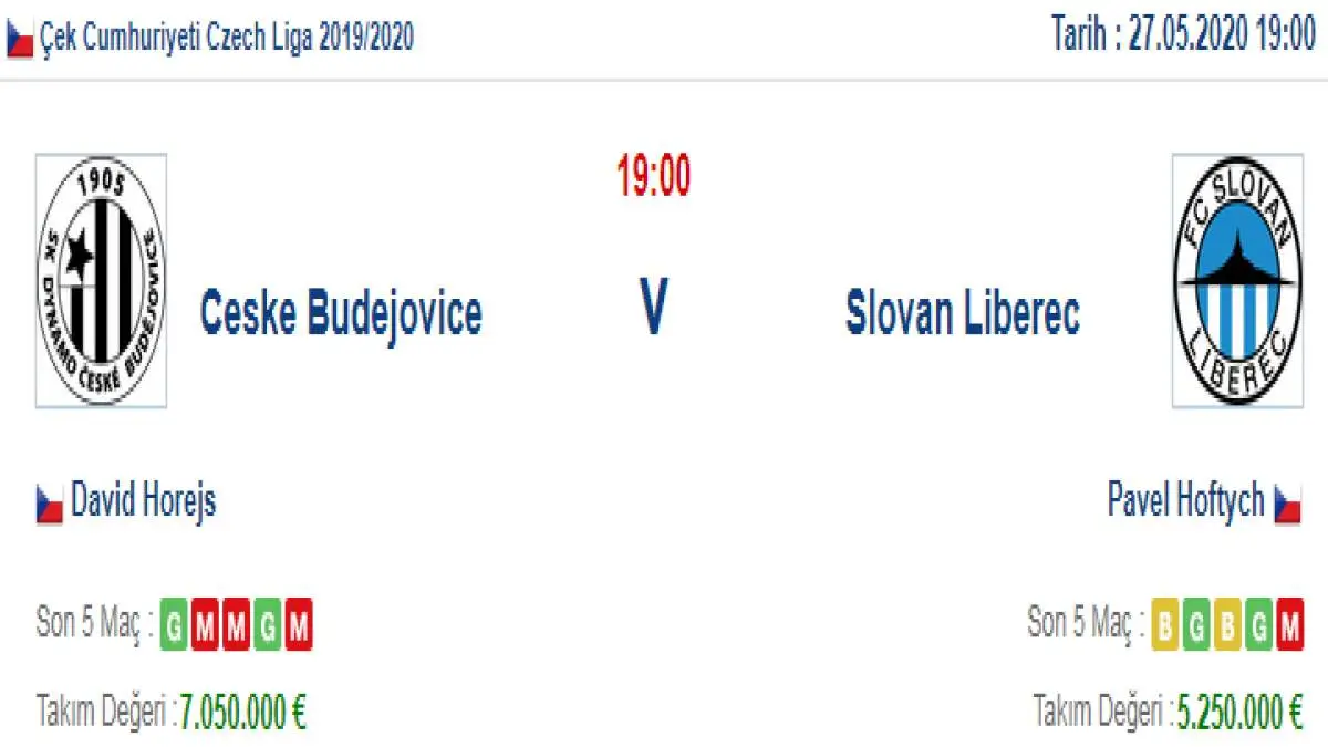 Ceske Budejovice Slovan Liberec İddaa ve Maç Tahmini 27 Mayıs 2020