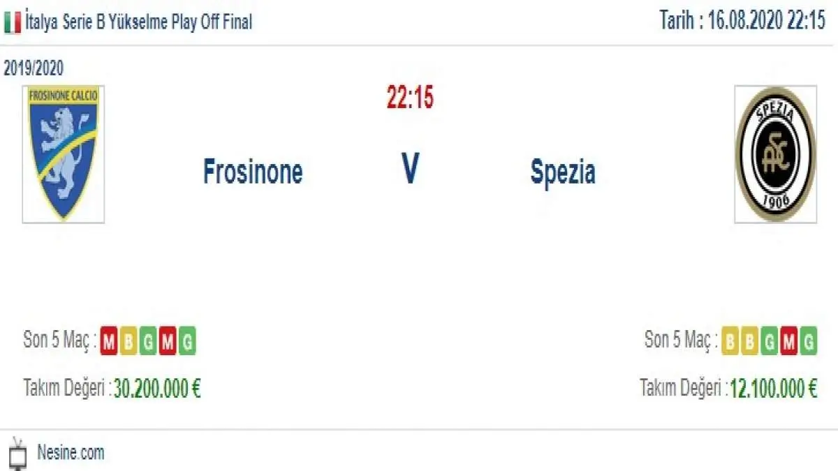 Frosinone Spezia İddaa ve Maç Tahmini 16 Ağustos 2020