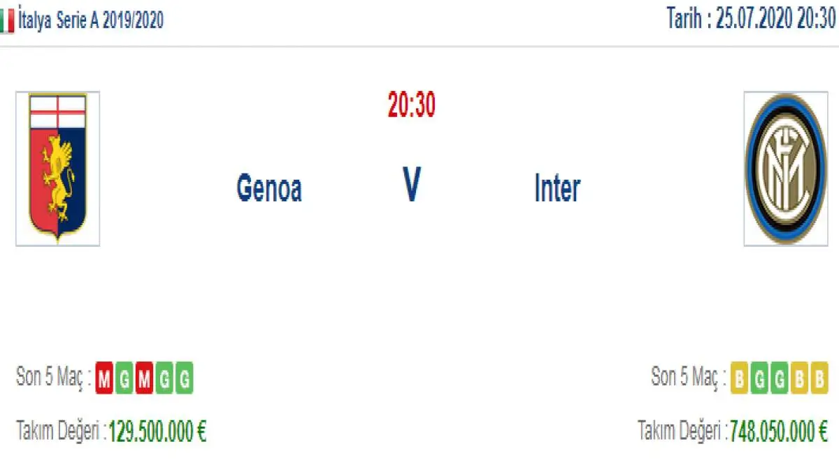 Genoa Inter İddaa ve Maç Tahmini 25 Temmuz 2020