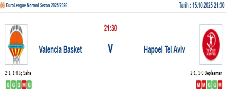 Valencia Basket Hapoel Tel Aviv İddaa Maç Tahmini 15 Ekim 2025