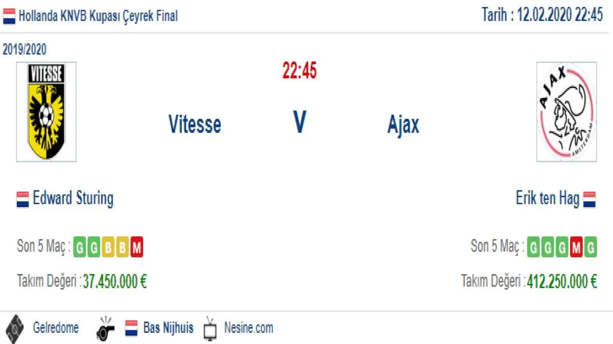 Vitesse Ajax İddaa ve Maç Tahmini 12 Şubat 2020