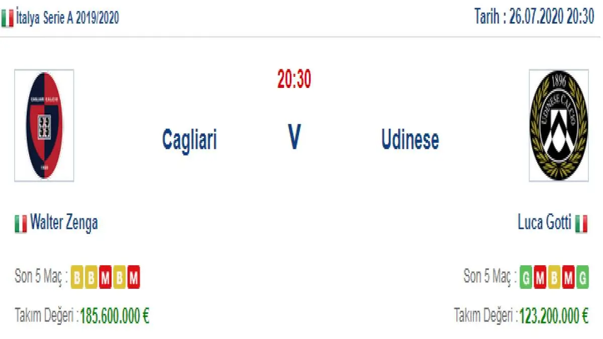 Cagliari Udinese İddaa ve Maç Tahmini 26 Temmuz 2020