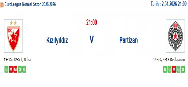 Kızılyıldız Partizan İddaa Maç Tahmini 2 Nisan 2026