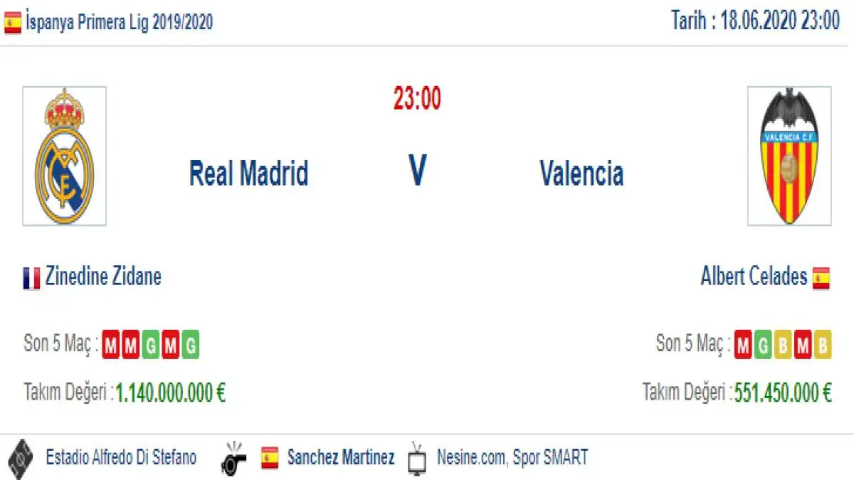 Real Madrid Valencia İddaa ve Maç Tahmini 18 Haziran 2020