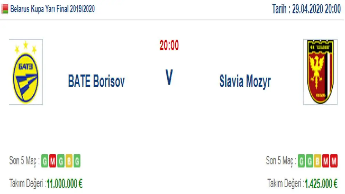 Bate Borisov Slavia Mozyr İddaa ve Maç Tahmini 29 Nisan 2020
