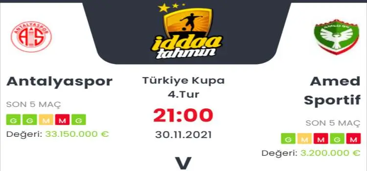 Antalyaspor Amedspor İddaa Maç Tahmini 30 Kasım 2021