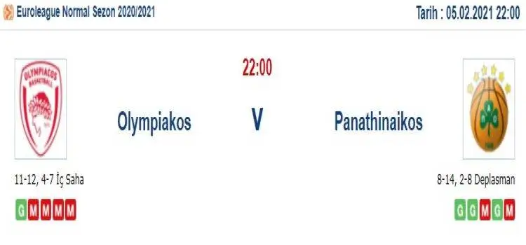 Olympiakos Panathinaikos Maç Tahmini ve İddaa Tahminleri : 5 Şubat 2021