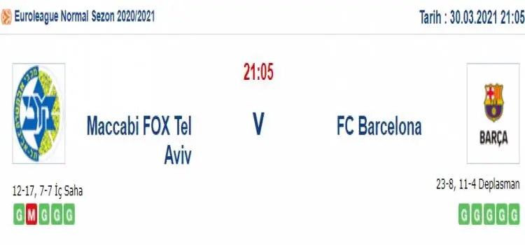 Maccabi Tel Aviv Barcelona İddaa Maç Tahmini 30 Mart 2021