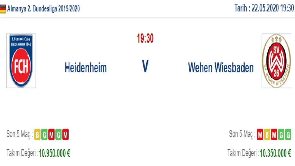 Heidenheim Wehen Wiesbaden İddaa ve Maç Tahmini 22 Mayıs 2020