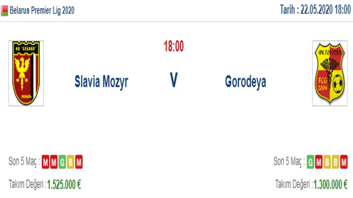 Slavia Mozyr Gorodeya İddaa ve Maç Tahmini 22 Mayıs 2020