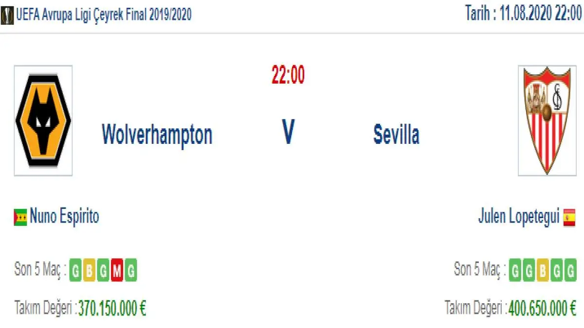 Wolverhampton Sevilla İddaa ve Maç Tahmini 11 Ağustos 2020