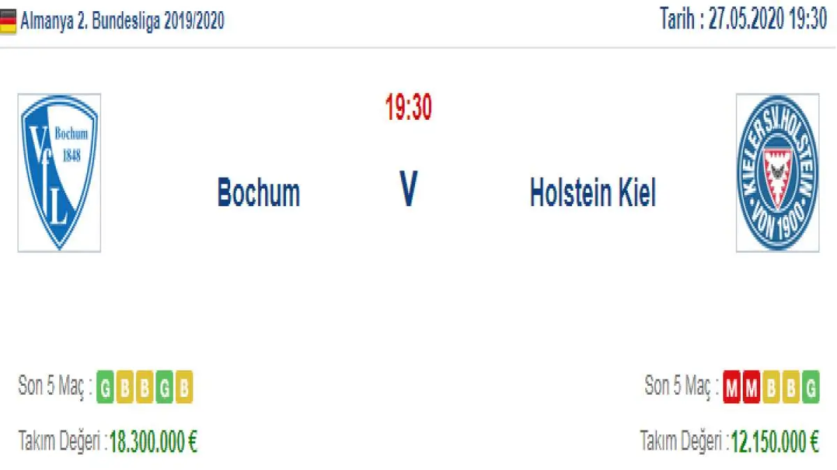 Bochum Holstein Kiel İddaa ve Maç Tahmini 27 Mayıs 2020