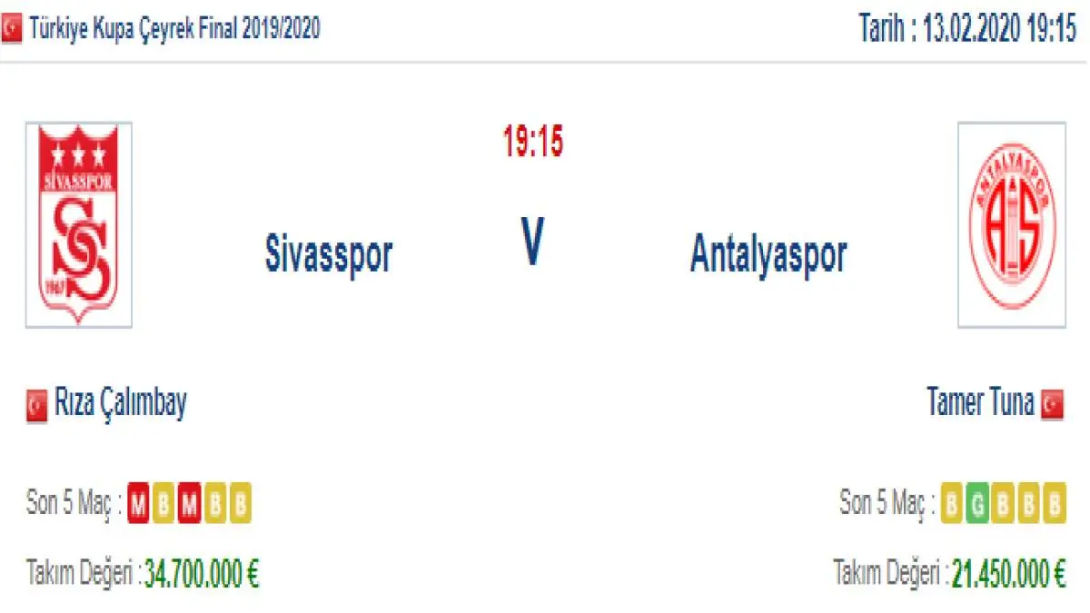 Sivasspor Antalyaspor İddaa ve Maç Tahmini 13 Şubat 2020