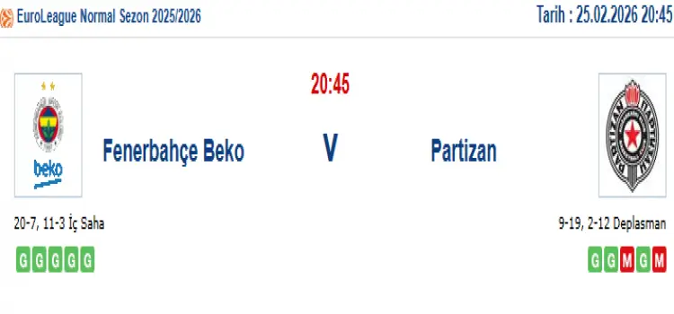 Fenerbahçe Partizan İddaa Maç Tahmini 25 Şubat 2026