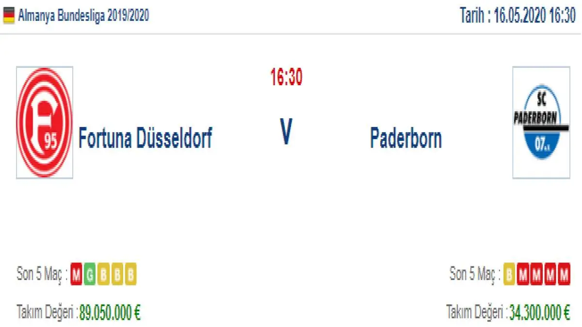 Fortuna Düsseldorf Paderborn İddaa ve Maç Tahmini 16 Mayıs 2020