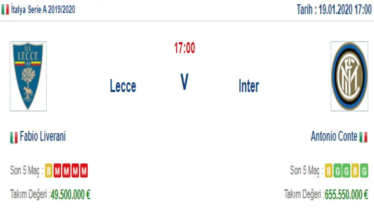 Lecce İnter İddaa ve Maç Tahmini 19 Ocak 2020