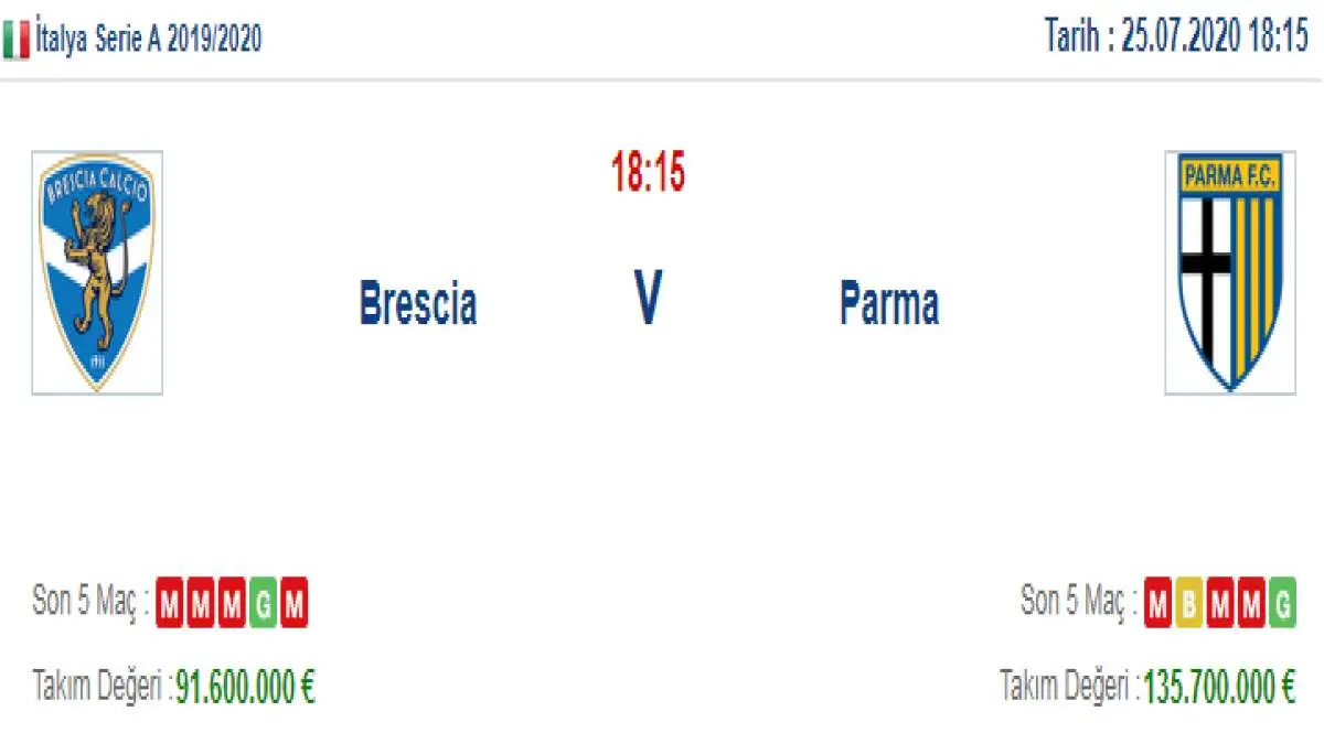 Brescia Parma İddaa ve Maç Tahmini 25 Temmuz 2020