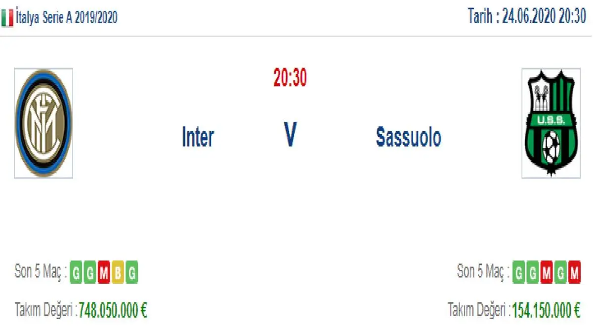 Inter Sassuolo İddaa ve Maç Tahmini 24 Haziran 2020