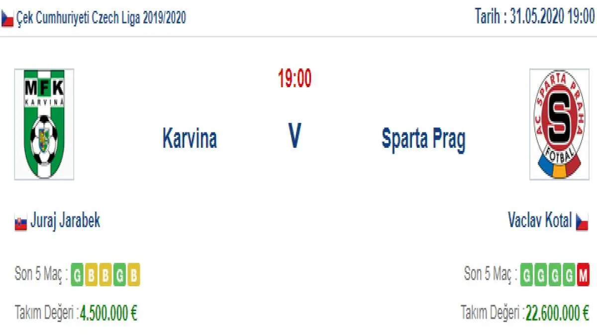 Karvina Sparta Prag İddaa ve Maç Tahmini 31 Mayıs 2020