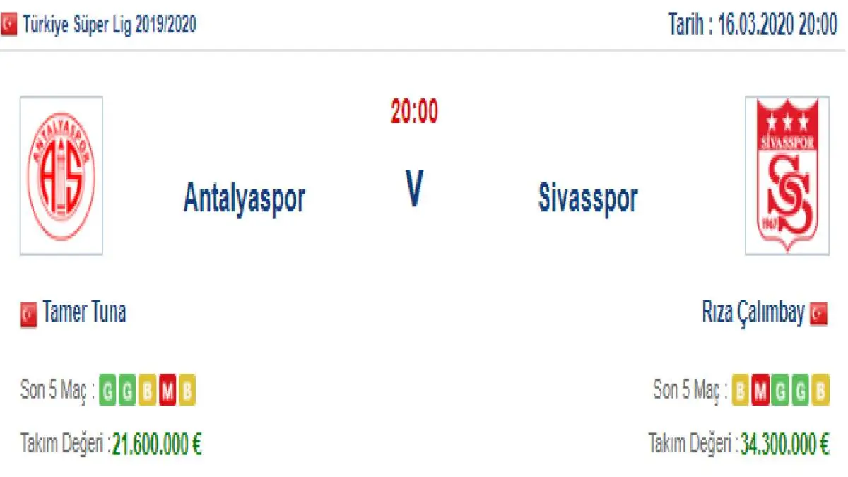 Antalyaspor Sivasspor İddaa ve Maç Tahmini 16 Mart 2020