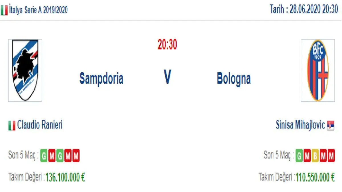 Sampdoria Bologna İddaa ve Maç Tahmini 28 Haziran 2020