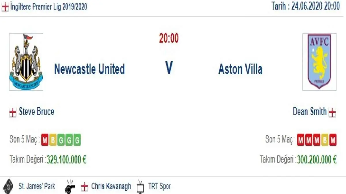 Newcastle United Aston Villa İddaa ve Maç Tahmini 24 Haziran 2020