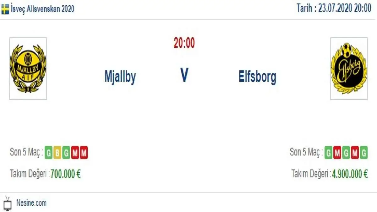 Mjallby Elfsborg İddaa ve Maç Tahmini 23 Temmuz 2020