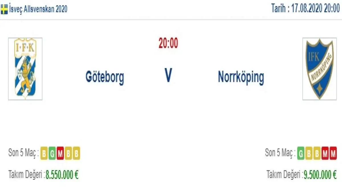 Göteborg Norrkoping İddaa ve Maç Tahmini 17 Ağustos 2020