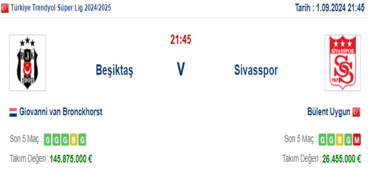 Beşiktaş Sivasspor İddaa Maç Tahmini 1 Eylül 2024