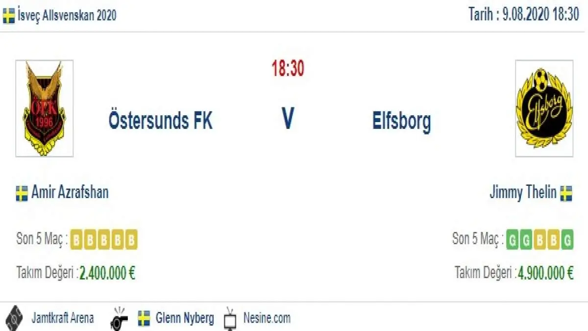 Ostersund Elfsborg İddaa ve Maç Tahmini 9 Ağustos 2020