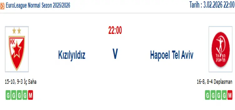 Kızılyıldız Hapoel Tel Aviv İddaa Maç Tahmini 3 Şubat 2026