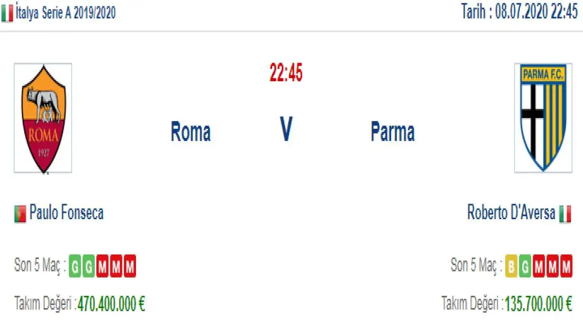 Roma Parma İddaa ve Maç Tahmini 8 Temmuz 2020