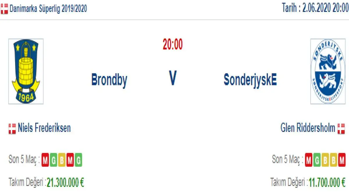 Brondby Sonderjyske İddaa ve Maç Tahmini 2 Haziran 2020