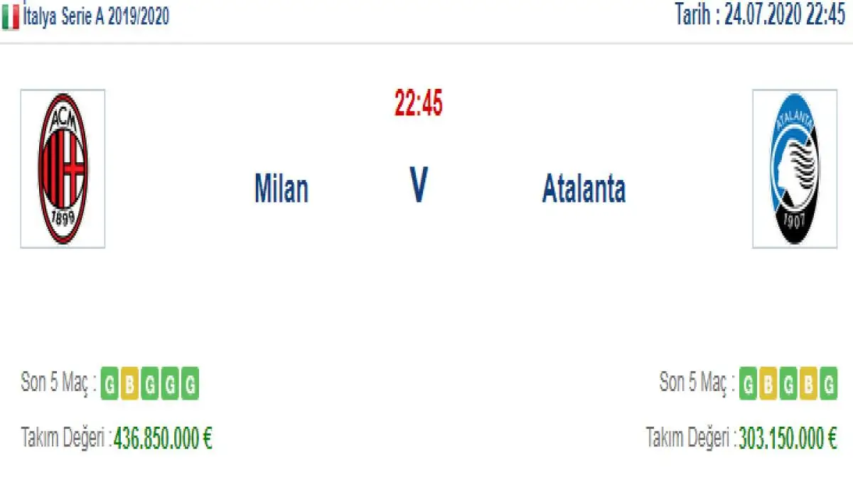 Milan Atalanta İddaa ve Maç Tahmini 24 Temmuz 2020