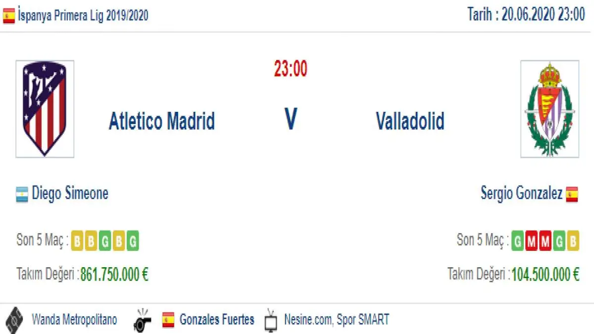 Atletico Madrid Valladolid İddaa ve Maç Tahmini 20 Haziran 2020