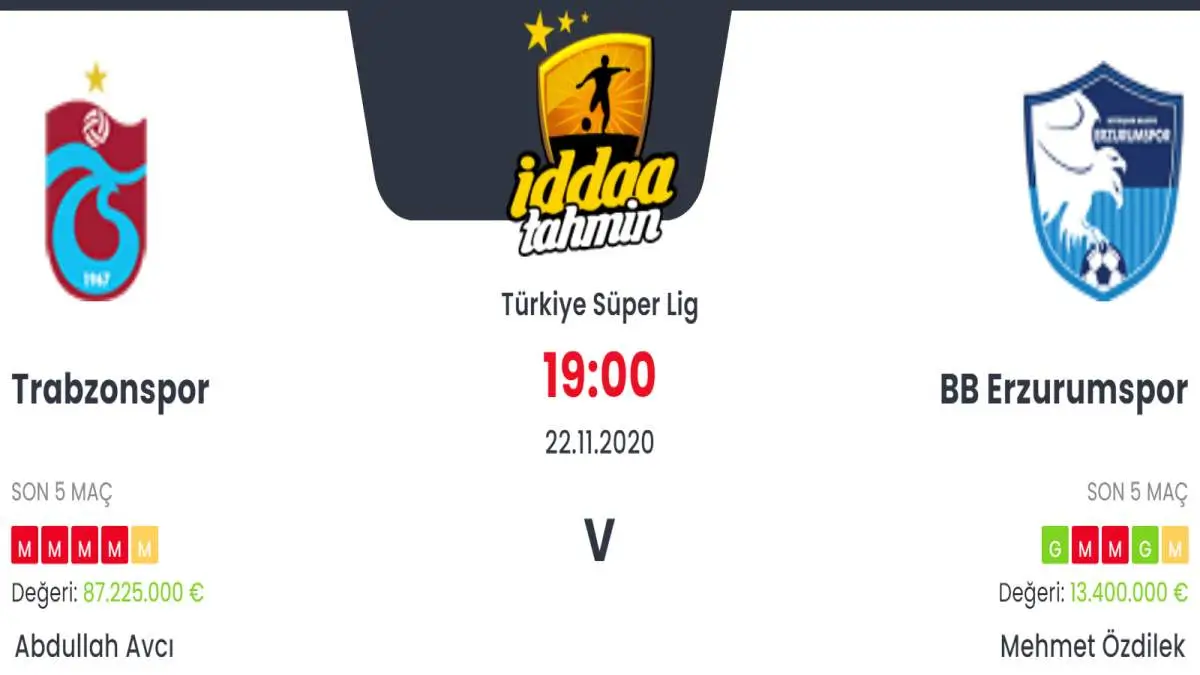 Trabzonspor Erzurumspor Maç Tahmini ve İddaa Tahminleri : 22 Kasım 2020