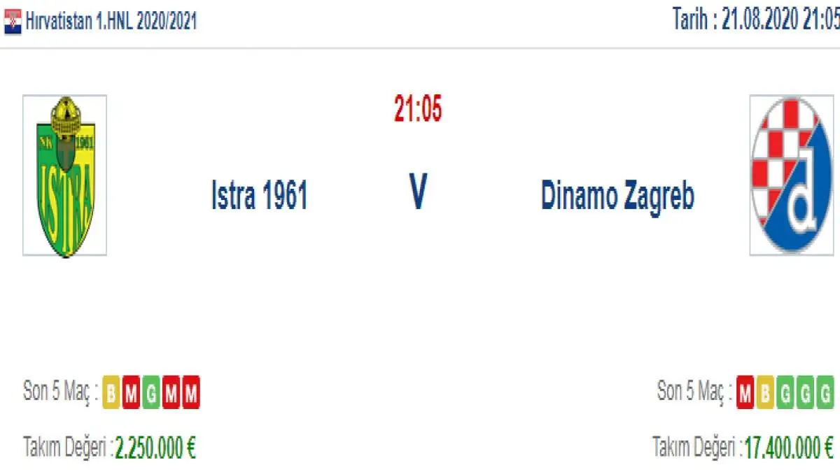 Istra Dinamo Zagreb İddaa ve Maç Tahmini 21 Ağustos 2020