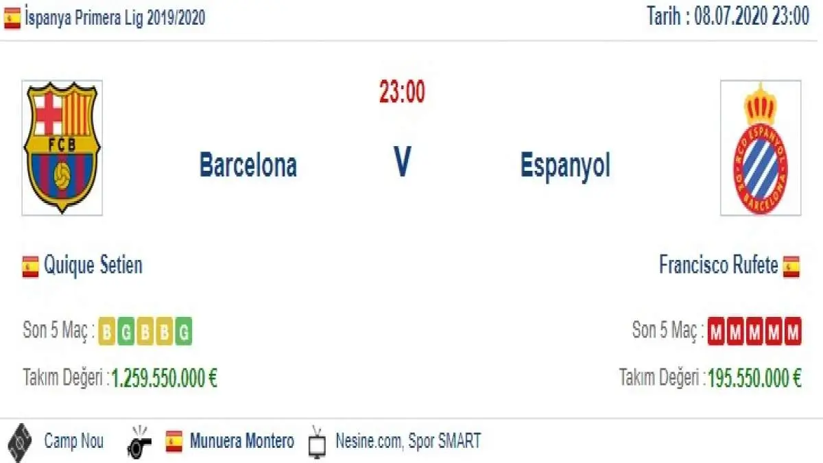 Barcelona Espanyol İddaa ve Maç Tahmini 8 Temmuz 2020