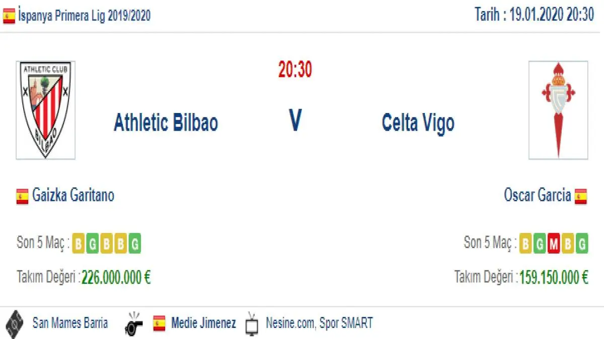Athletic Bilbao Celta Vigo İddaa ve Maç Tahmini 19 Ocak 2020