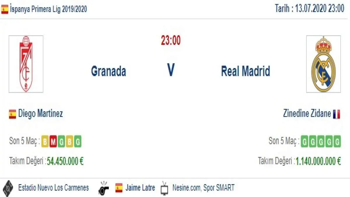 Granada Real Madrid İddaa ve Maç Tahmini 13 Temmuz 2020