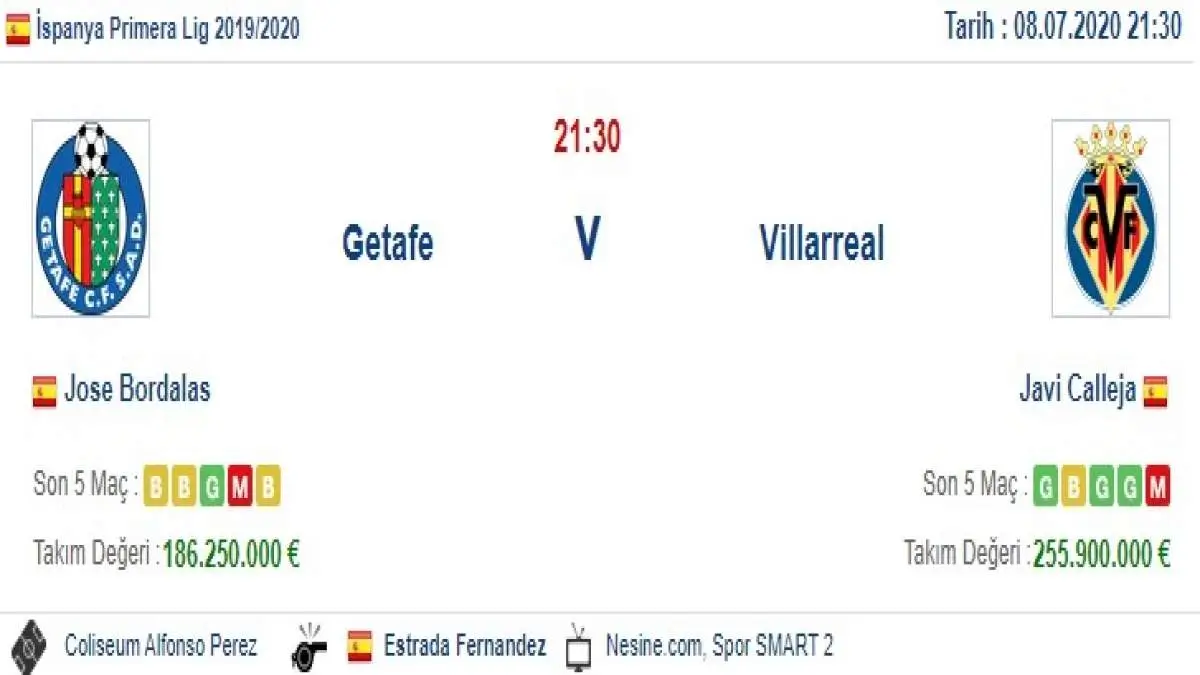 Getafe Villarreal İddaa ve Maç Tahmini 8 Temmuz 2020