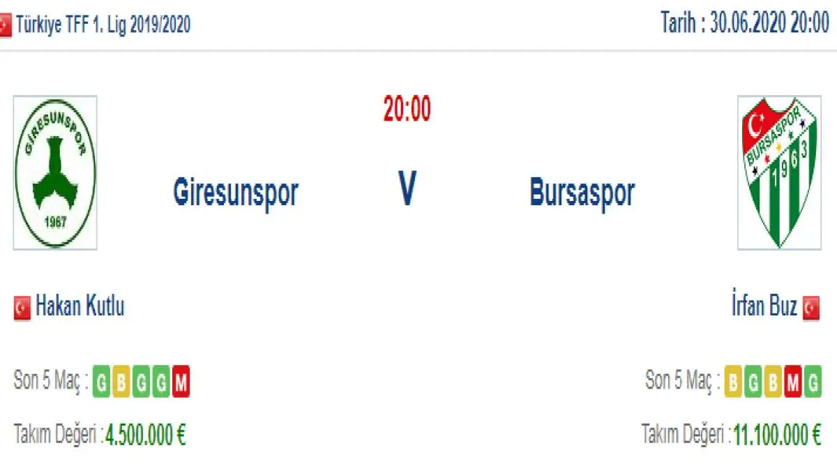 Giresunspor Bursaspor İddaa ve Maç Tahmini 30 Haziran 2020