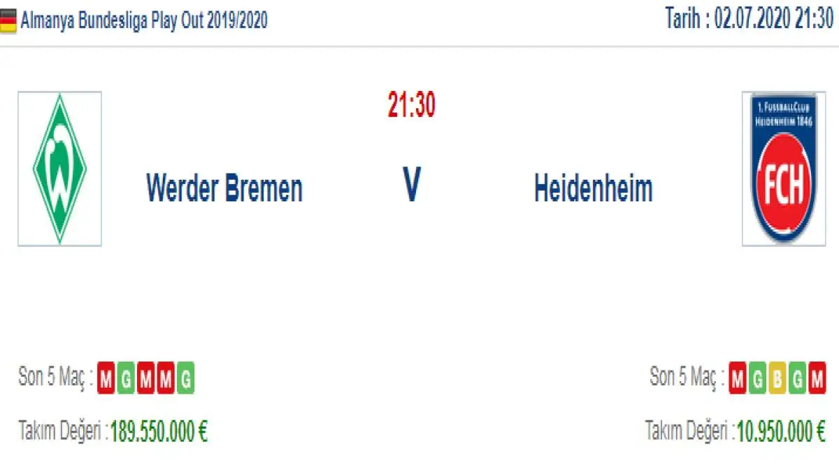 Werder Bremen Heidenheim İddaa ve Maç Tahmini 2 Temmuz 2020